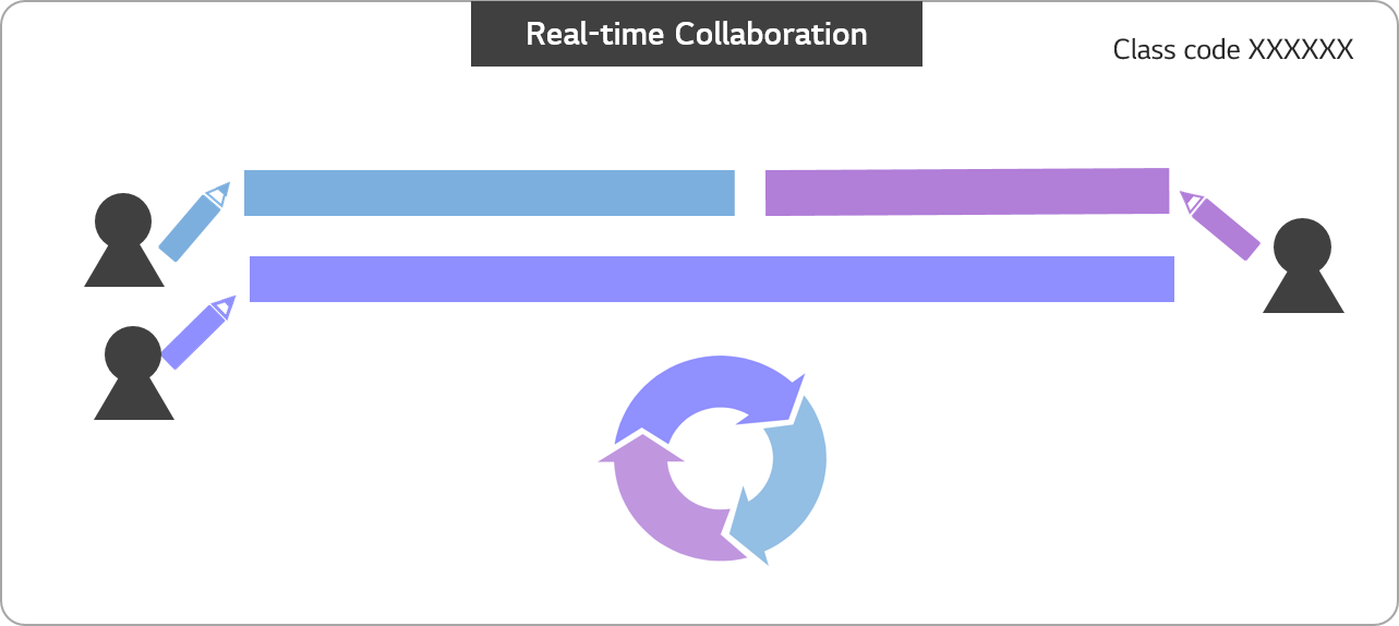Example of Real-time Collaboration