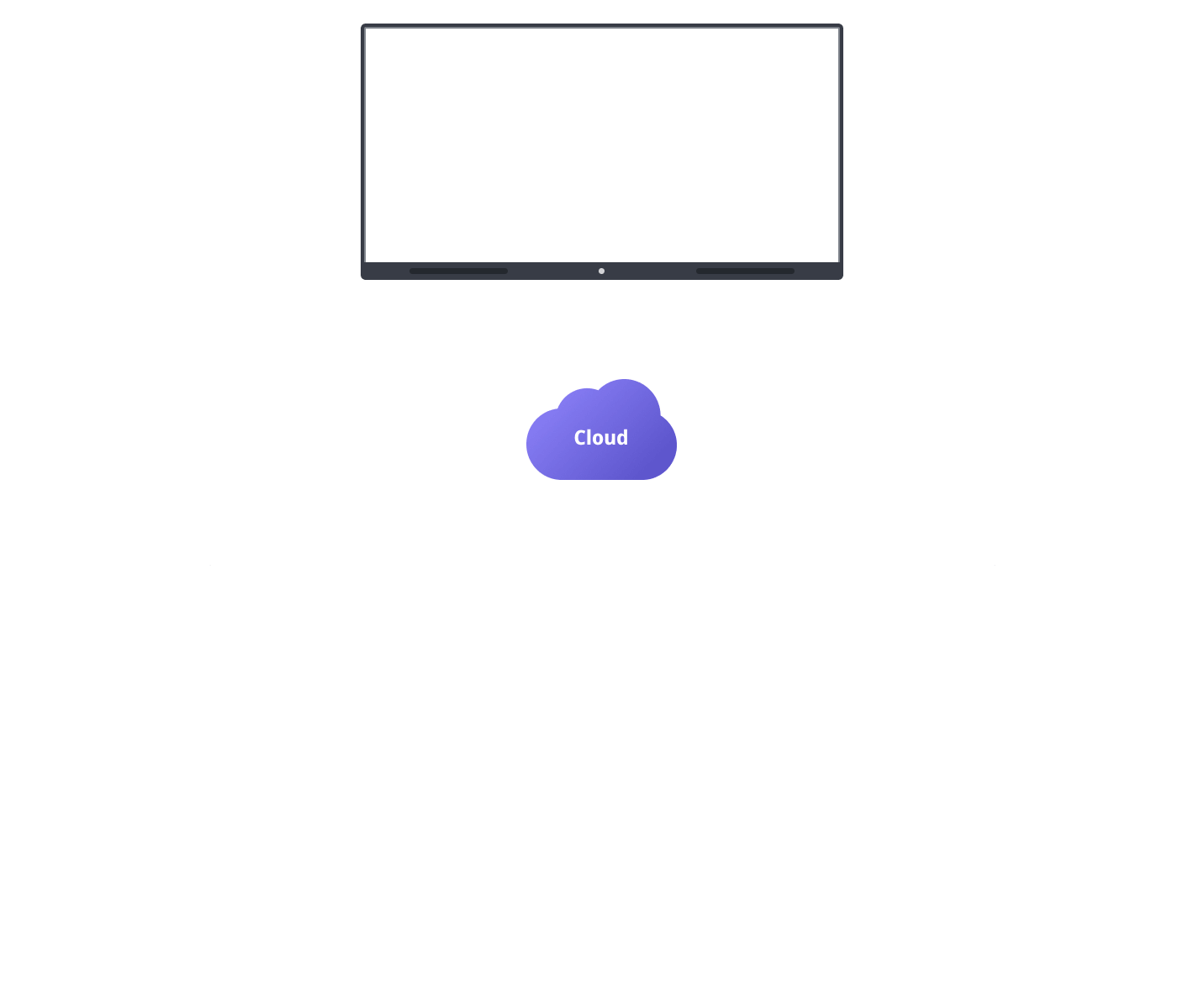How the Collaboration works