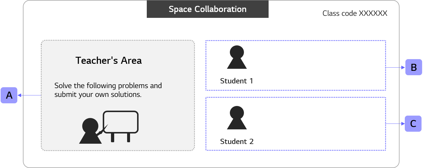 Example of Space Collaboration